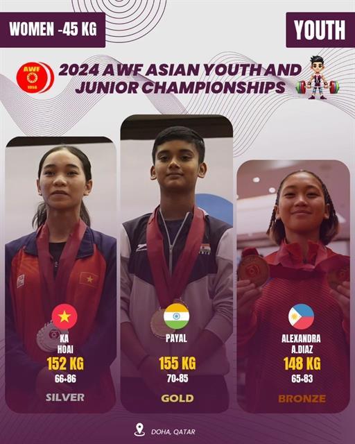 Young Vietnamese athletes earn medals at Asian championships